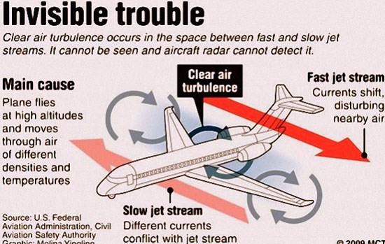 Cơ chế vận hành của "vùng nhiễu động khí" Phản ứng cơ thể khi máy bay rơi và cách "thoát thân"