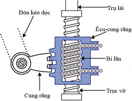 Cơ cấu lái trục vít-êcu-bi-cung răng
