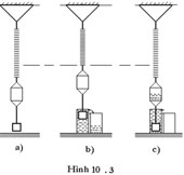 Định luật Acsimet liệu có đúng? Định luật Acsimet liệu có đúng?