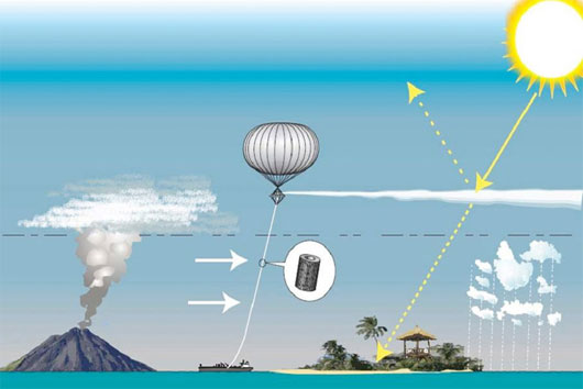 10 Ã½ tÆ°á»ng cÃ´ng nghá» xanh tÃ¡o báº¡o