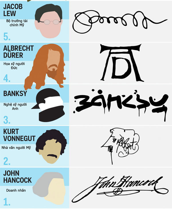 17 chữ ký đẹp nhất trong lịch sử của những người nổi tiếng