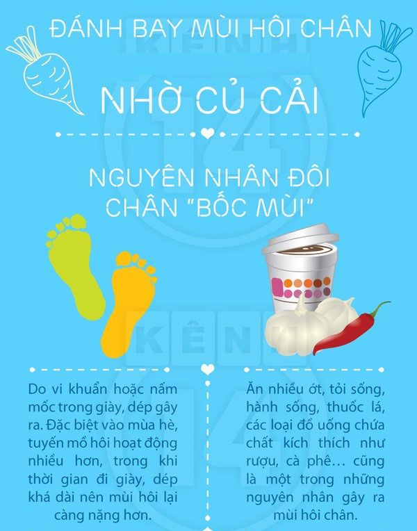 Trị hôi chân với cách đơn giản ít tốn kém Trị hôi chân với cách đơn giản ít tốn kém