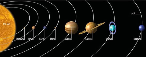 Ngày 28/12: Galileo phát hiện một hành tinh mới trong hệ Mặt Trời
