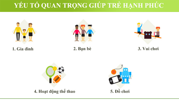 Yếu tố quan trọng giúp trẻ hạnh phúc Thế nào là ông bố bà mẹ tuyệt vời nhất