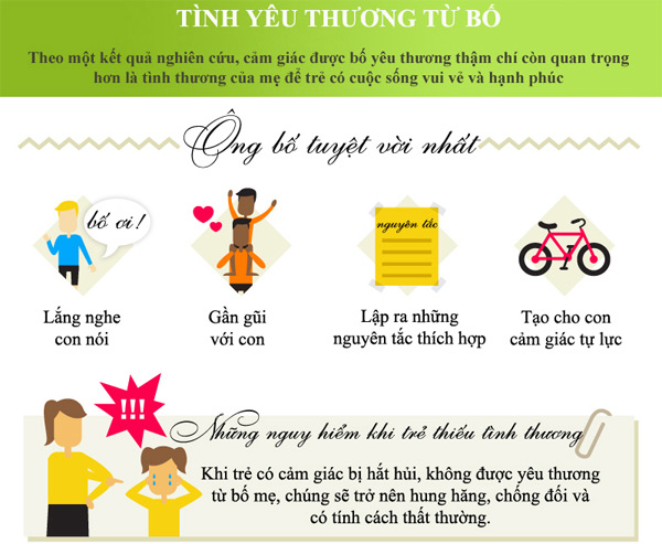 Tình yêu thương từ bố Thế nào là ông bố bà mẹ tuyệt vời nhất