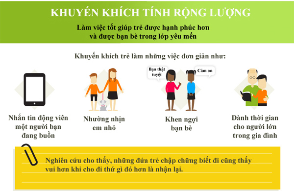 Khuyến khích tính rộng lượng Thế nào là ông bố bà mẹ tuyệt vời nhất