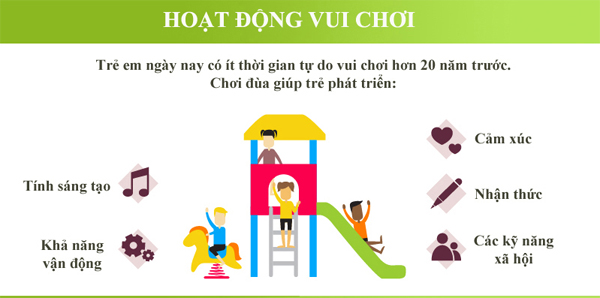 Hoạt động vui chơi Thế nào là ông bố bà mẹ tuyệt vời nhất