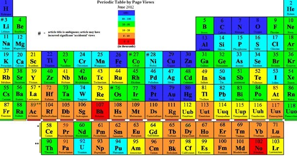 Năm 1863, nhà hoá học người Nga Dmitri Mendeleev đã dự đoán bảng tuần hoàn hiện đại gần như hoàn hảo ngay từ cuối thế kỷ 19. Năm 1863, nhà hoá học người Nga Dmitri Mendeleev đã dự đoán bảng tuần hoàn hiện đại gần như hoàn hảo ngay từ cuối thế kỷ 19.