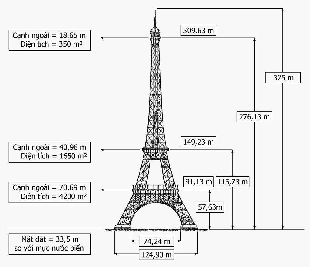 Chiều cao của tháp Eiffel