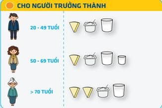 Lượng sữa cho người trưởng thành. Lượng sữa cho người trưởng thành.