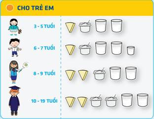 Lượng sữa cho trẻ em. Lượng sữa cho trẻ em.