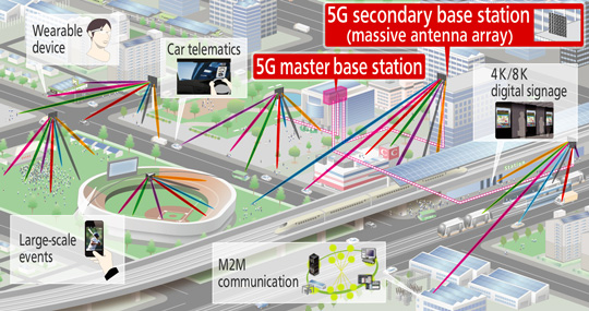 5G hoạt động như thế nào?