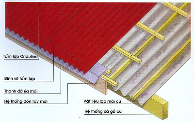Tấm lợp phủ Onduline lên mái cũ.