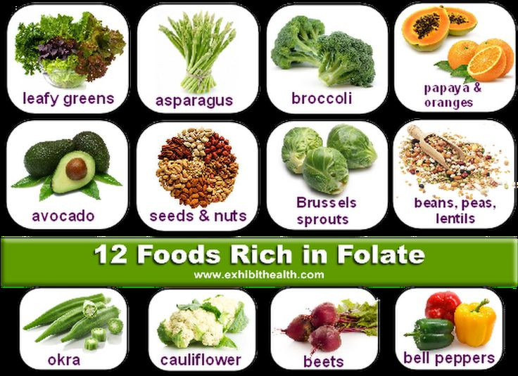 Thực phẩm giàu axit folic