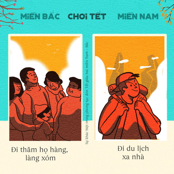 Từ nhiều năm nay, người miền Nam, đặc biệt là Sài Gòn có xu hướng đi du lịch vào dịp Tết hơn là ở nhà