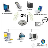 Wifi là gì? Wifi hoạt động như thế nào? Wifi là gì? Wifi hoạt động như thế nào?
