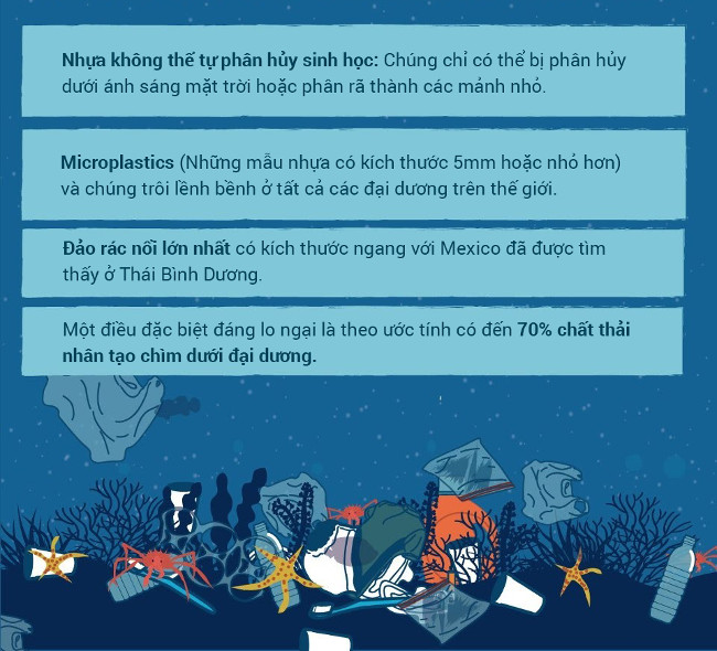Nhấn vào ảnh để phóng to Những thông số khác về rác thải nhựa trên thế giới.