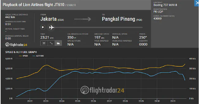 Máy bay Indonesia tăng độ cao đột ngột rồi lao xuống biển với tốc độ khó tin