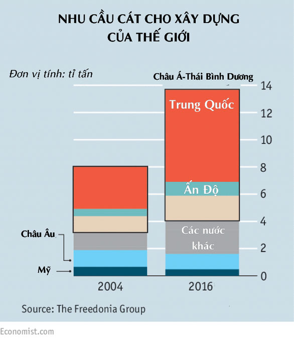 Nhu cầu sử dụng cát