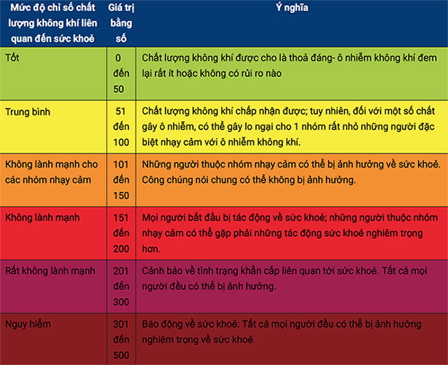 Chỉ số AQI