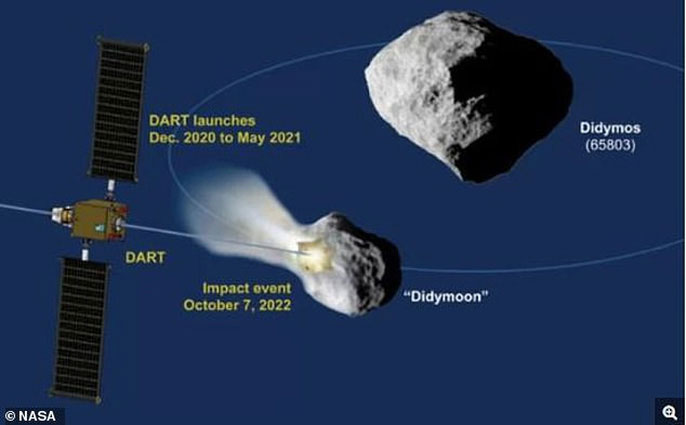 Mô tả cuộc tấn công của NASA - (ảnh: NASA).