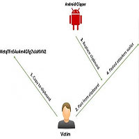 Phát hiện phần mềm độc hại trên Android chuyên trộm "tiền ảo" Phát hiện phần mềm độc hại trên Android chuyên trộm "tiền ảo"