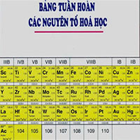 Người Việt có cơ hội sáng tạo Bảng hệ thống tuần hoàn Người Việt có cơ hội sáng tạo Bảng hệ thống tuần hoàn