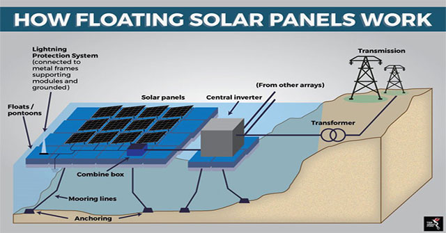 Đây chính là biện pháp tốt nhất để triển khai điện mặt trời nếu diện tích đất trống không có nhiều