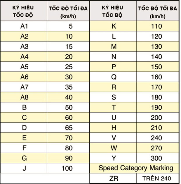 Thông số kỹ thuật của lốp xe
