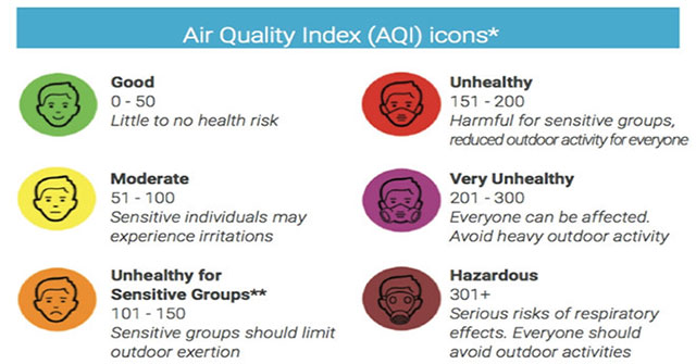 AirVisual: Ứng dụng kiểm tra mức độ ô nhiễm không khí ai cũng nên cài