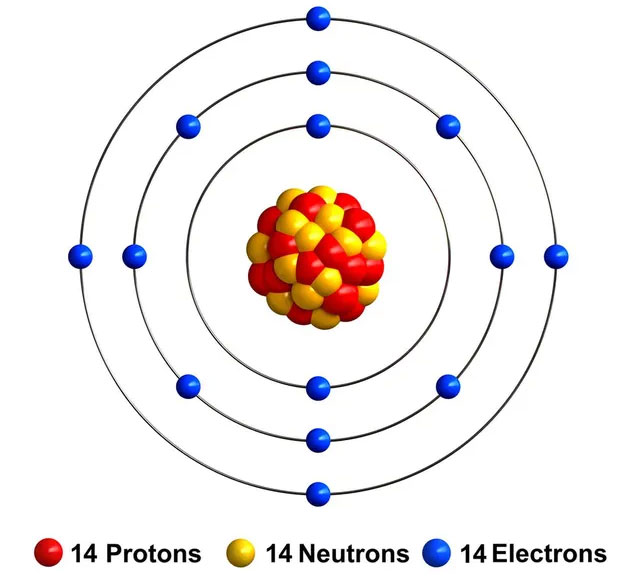 Nguyên tử silicon