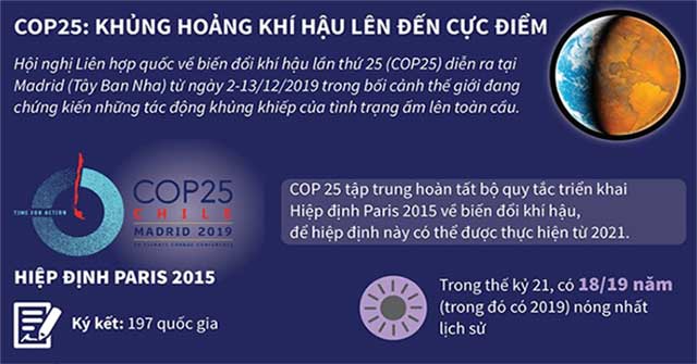 COP 25: Khủng hoảng khí hậu lên đến cực điểm