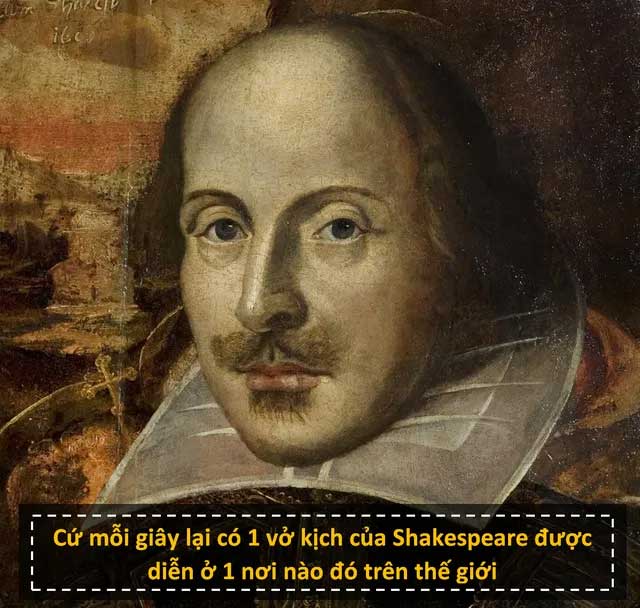 Con số đầy ấn tượng về đại văn hào Shakespeare
