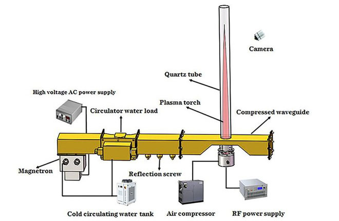 Thiết kế động cơ đẩy plasma vi sóng.