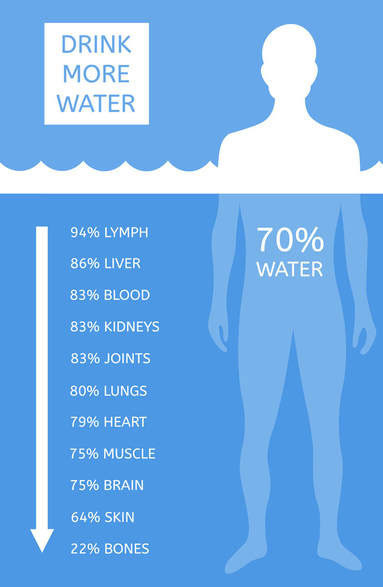 Chỉ uống nước lọc tinh khiết có quá nhiều rủi ro nhất định đối với sức khỏe.