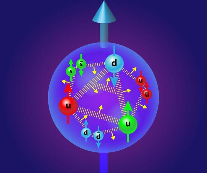 Electron là những hạt tích điện âm trong nguyên tử, quay quanh hạt nhân nguyên tử