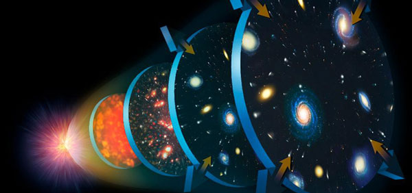 Vũ trụ tiến hóa sau vụ nổ Big Bang