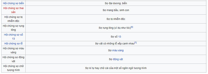 Các hội chứng sợ hãi ở người