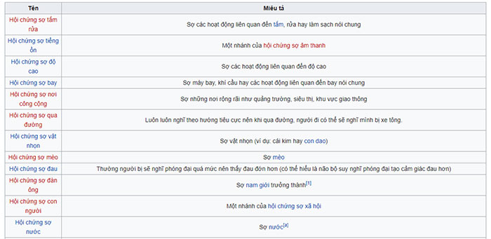 Các hội chứng sợ hãi ở người