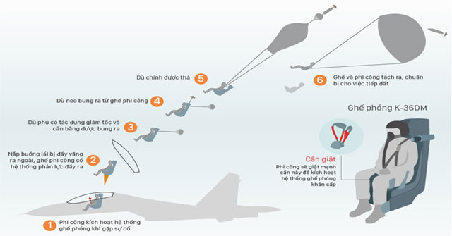 Những hiểm nguy đe dọa tính mạng phi công nhảy dù trên biển