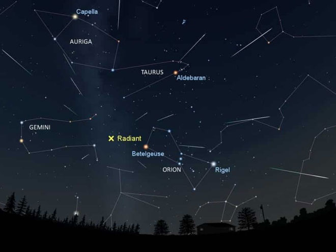 Khu vực xuất hiện Orionids nằm ở giữa hai ngôi sao Betelgeuse và Rigel.
