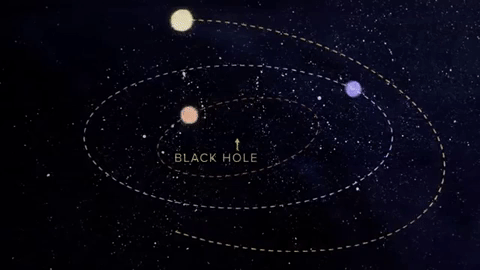 Khi hành tinh gần một lỗ đen, trường hấp dẫn lớn sẽ ảnh hưởng đến quỹ đạo của chúng.