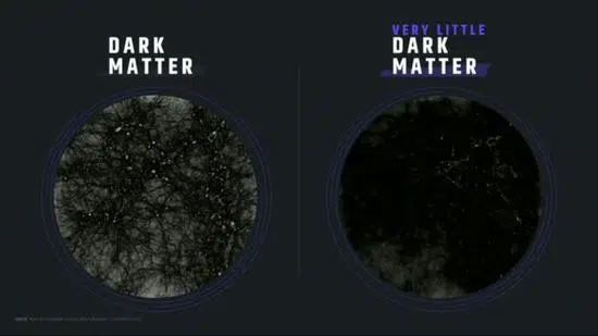 Bên trái là mô hình vũ trụ chứa đầy vật chất tối và bên phải là mô hình vũ trụ thiếu vật chất tối.