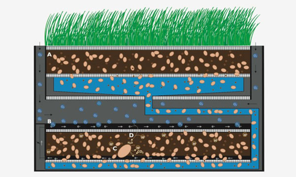Pin sinh học Bioo sử dụng vi sinh vật trong đất để tạo ra điện