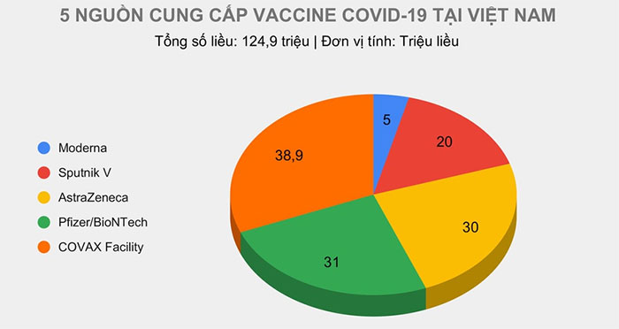 Nguồn cung cấp vaccine covid-19 tại Việt Nam