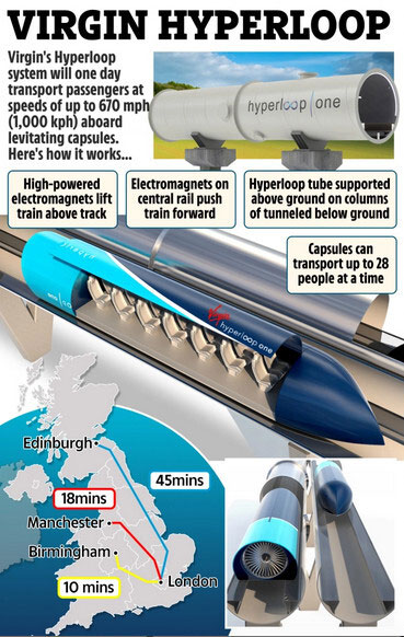 Thời gian di chuyển giữa cách thành phố bằng Hyperloop chỉ còn tính bằng phút.